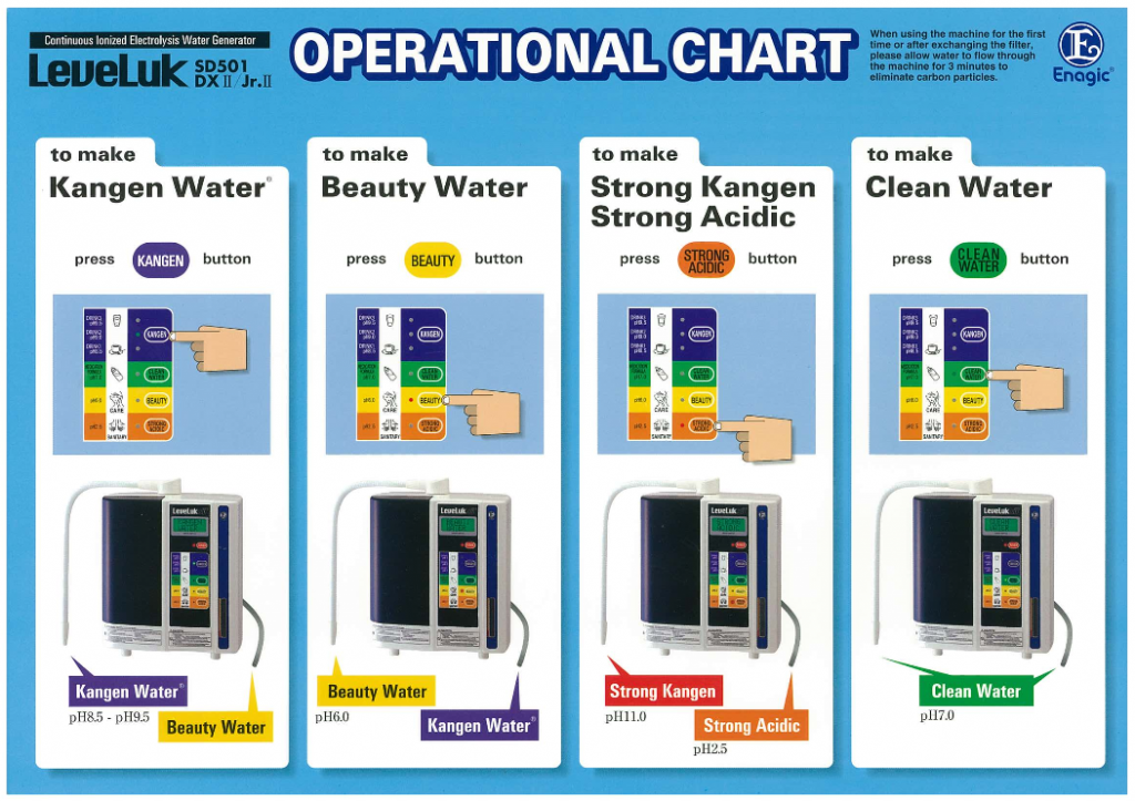 How to Use SD501, SD501P, and JNIV | Operational Chart